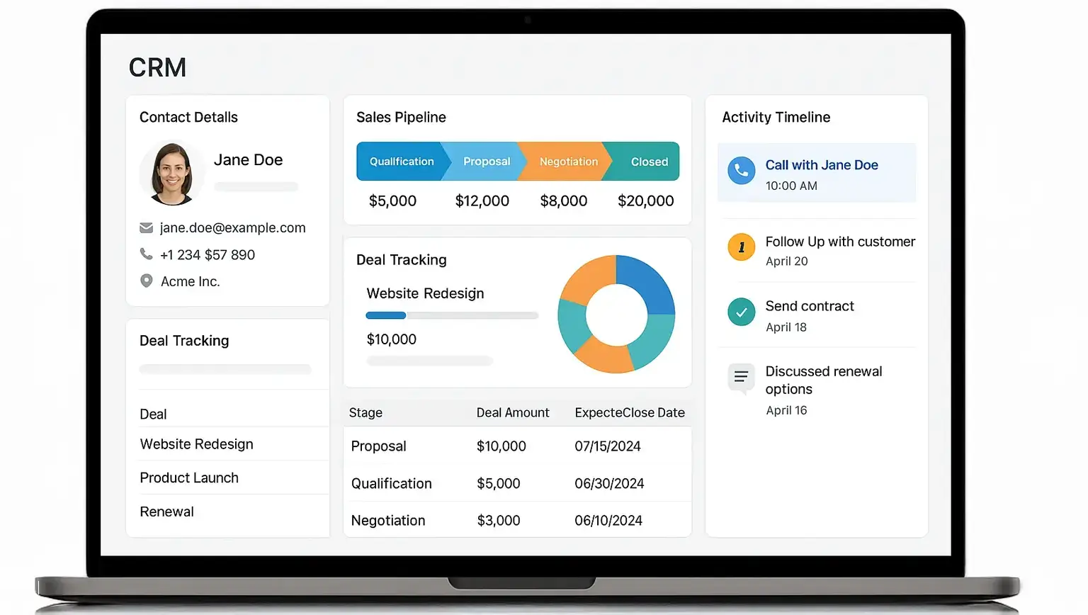 Transformación Digital: Primeros Pasos para PyMEs